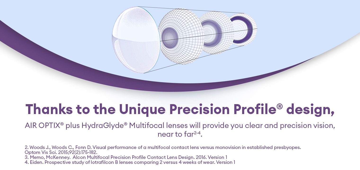AIR OPTIX HydraGlyde multi - Boîte de 6 - Lentilles Mensuelle