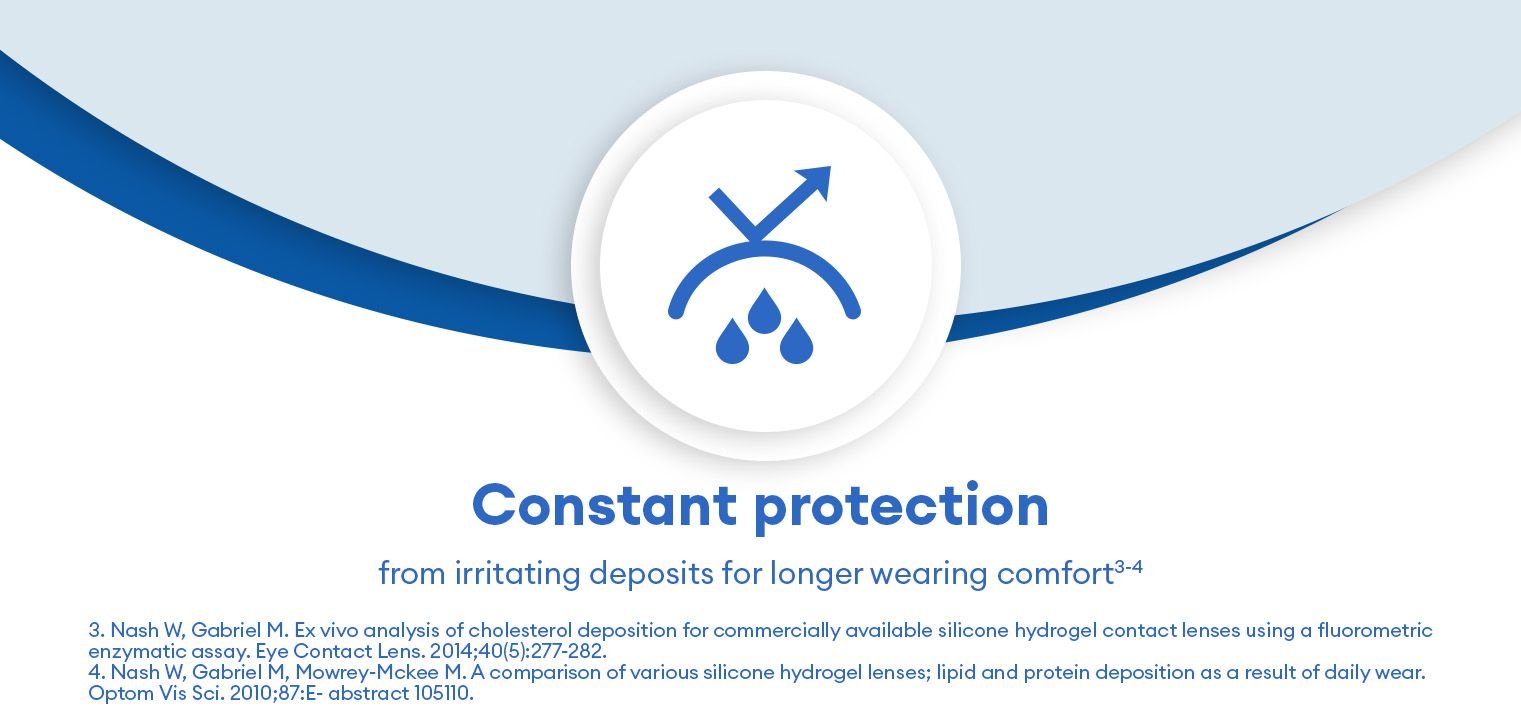 Air Optix Plus HydraGlyde - scatola da 6 - Lenti a contatto Mensile