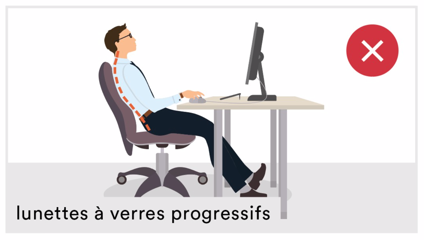 Position ecran ordinateur avec verres progressifs store